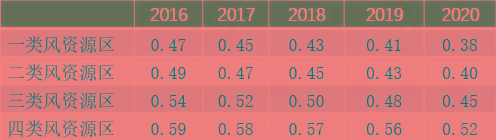 居民電費(fèi)折扣能激發(fā)購(gòu)買綠色電力證書的需求嗎？