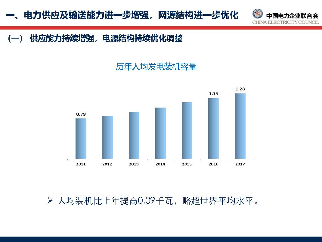 中國電力行業(yè)年度發(fā)展報(bào)告2018_頁面_14.jpg