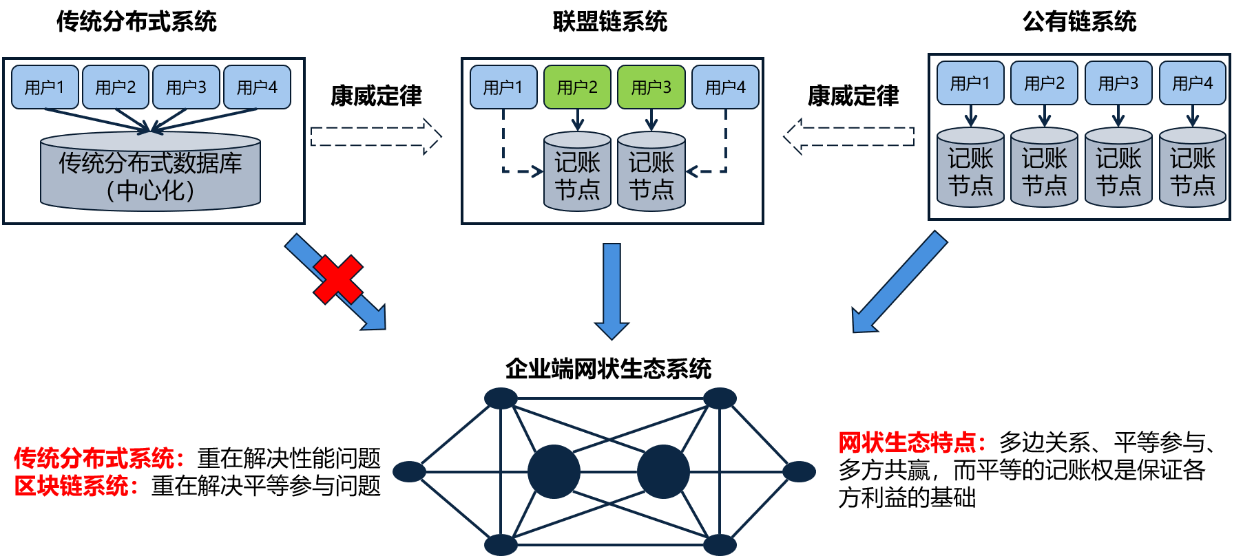 區(qū)塊鏈十年：從哪里來，到哪里去