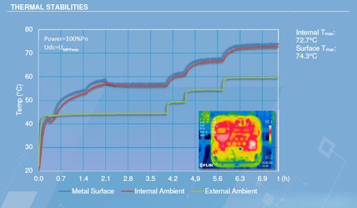 光伏電站逆變器外殼太熱，有風險嗎？