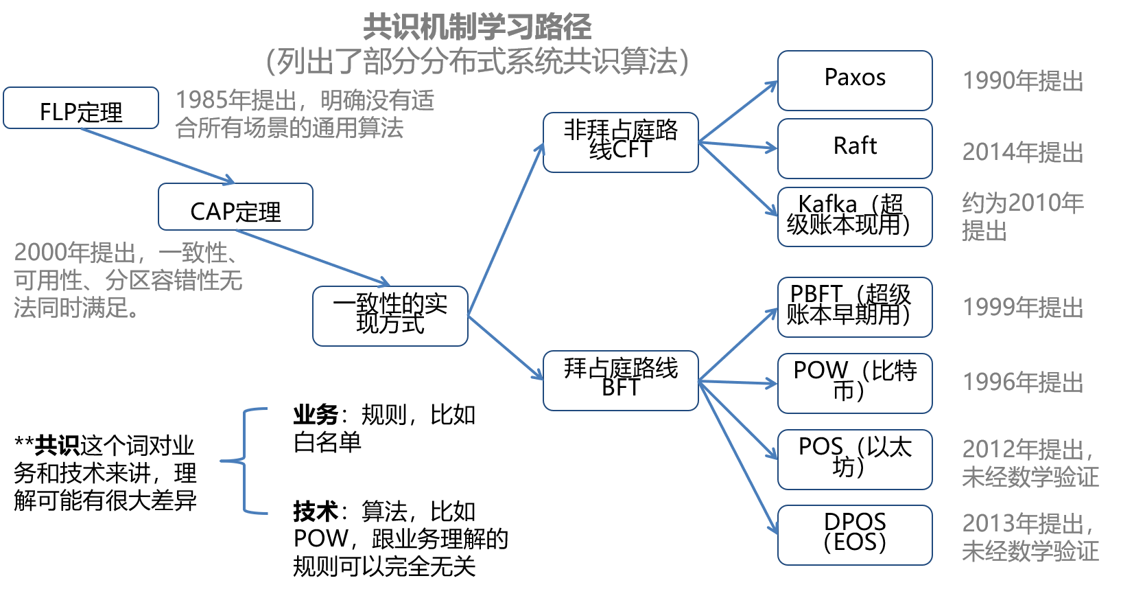 區(qū)塊鏈十年：從哪里來，到哪里去