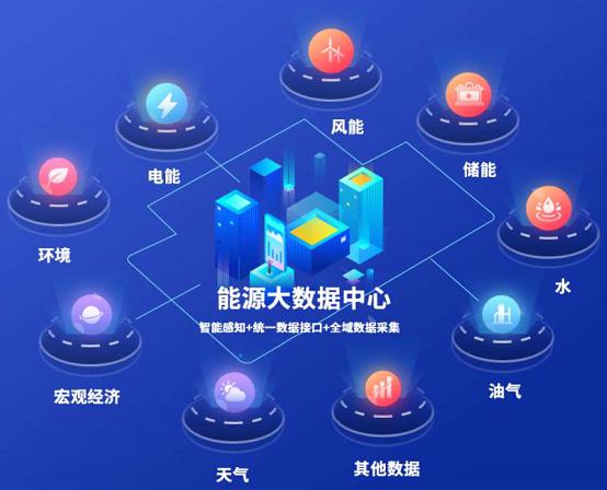 國網(wǎng)信產(chǎn)助力多省能源大數(shù)據(jù)中心建設