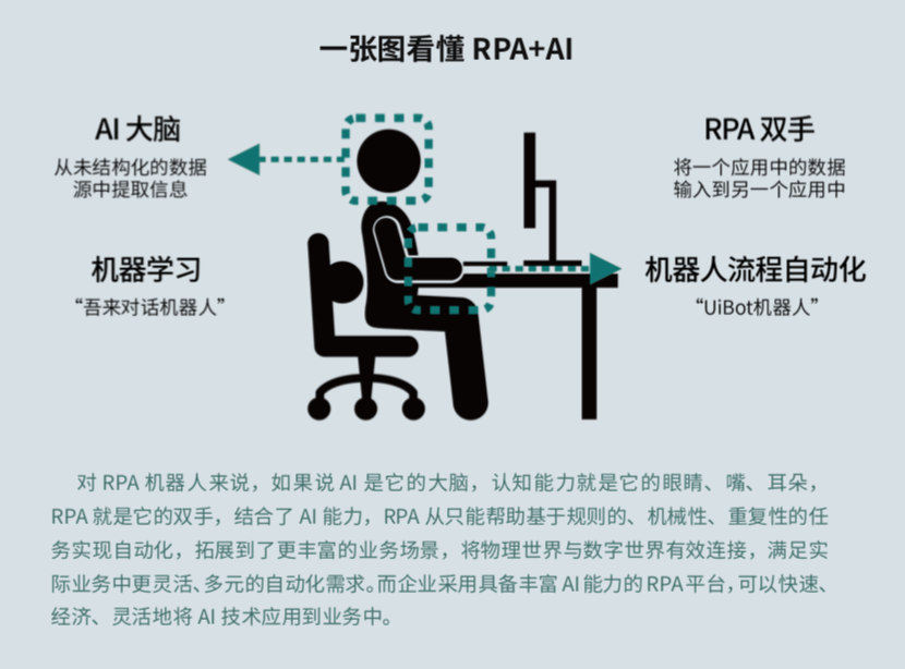 來也科技 RPA + AI，助力數(shù)字新基建打造能源互聯(lián)網