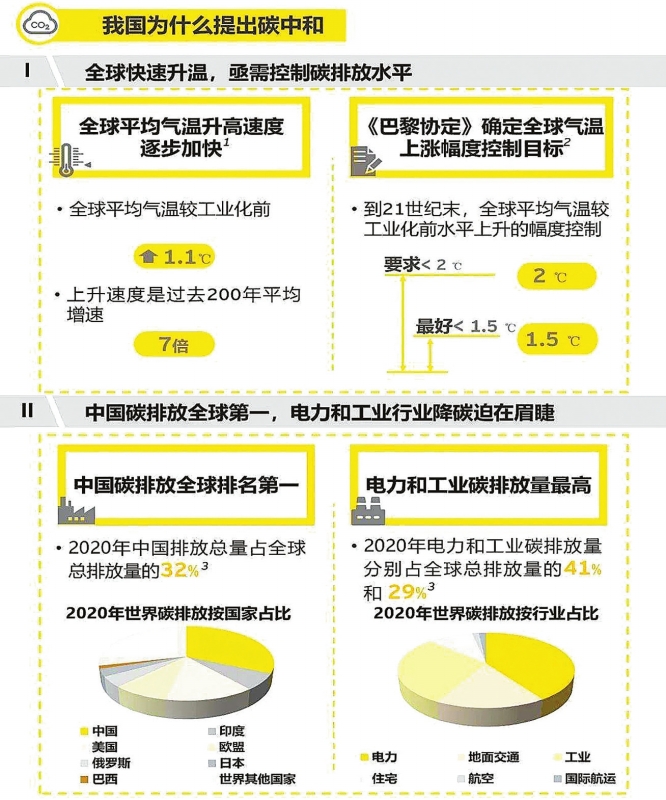 實(shí)現(xiàn)碳達(dá)峰，減煤是現(xiàn)階段有效手段——訪綠色創(chuàng)新發(fā)展中心研究總監(jiān)、高級分析師李昂