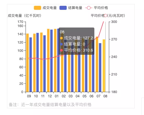 蒙西2021年發(fā)電量調(diào)控征求意見(jiàn): 競(jìng)、平價(jià)風(fēng)、光項(xiàng)目保量保價(jià)小時(shí)數(shù)降至400/300h