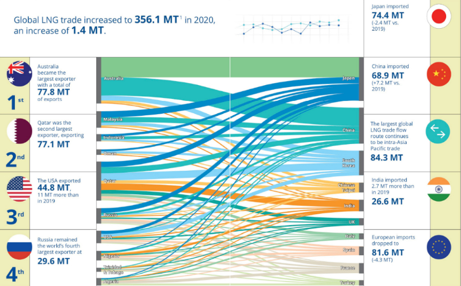 天然氣大戰(zhàn)①：暴跌暴漲，淡季不淡