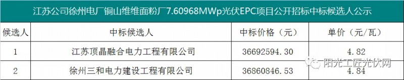 4.82元/瓦，國家能源集團(tuán)7.6MW光伏項目EPC中標(biāo)候選人公示！