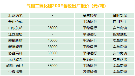 有機硅、氣硅、金屬硅、多晶硅最新報價及市場分析