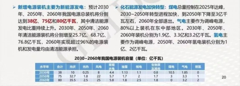 碳中和目標(biāo)下，光伏應(yīng)用于哪些領(lǐng)域？