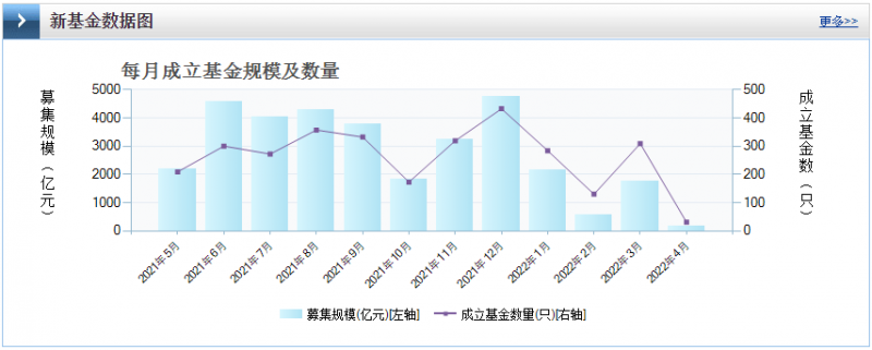 光伏板塊暴跌4.8%，市場(chǎng)&ldquo;黃金坑&rdquo;若隱若現(xiàn)！