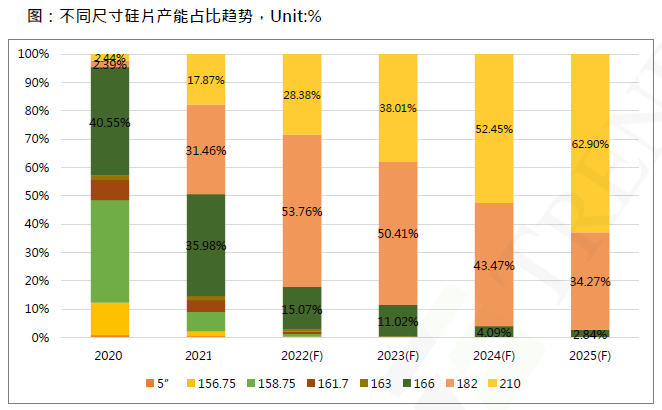 還在擔(dān)心210組件可靠性？央國企大單已接踵而至