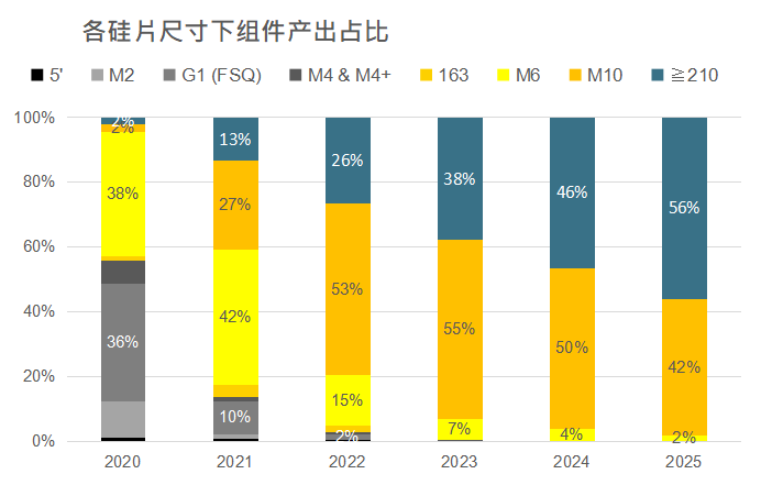 還在擔(dān)心210組件可靠性？央國企大單已接踵而至