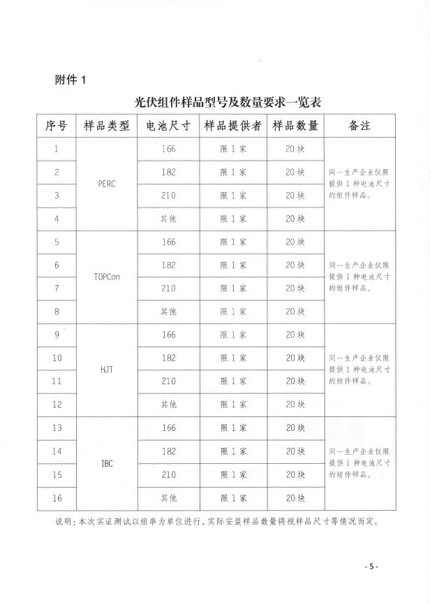 CPVT發(fā)布&ldquo;關于組織開展光伏組件產(chǎn)品免費戶外實證測試公益活動的通知&rdquo;