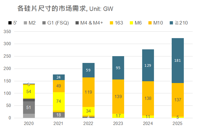 還在擔(dān)心210組件可靠性？央國企大單已接踵而至