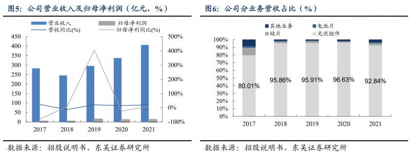 【深度】晶科能源：技術布局追星趕月，渠道品牌厚積薄發(fā)