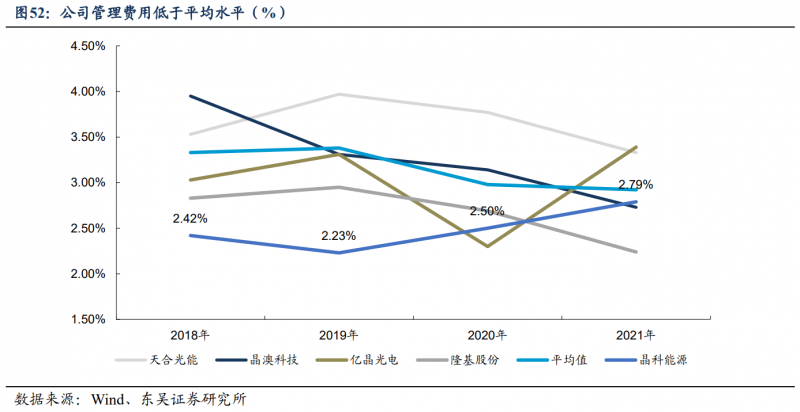【深度】晶科能源：技術布局追星趕月，渠道品牌厚積薄發(fā)