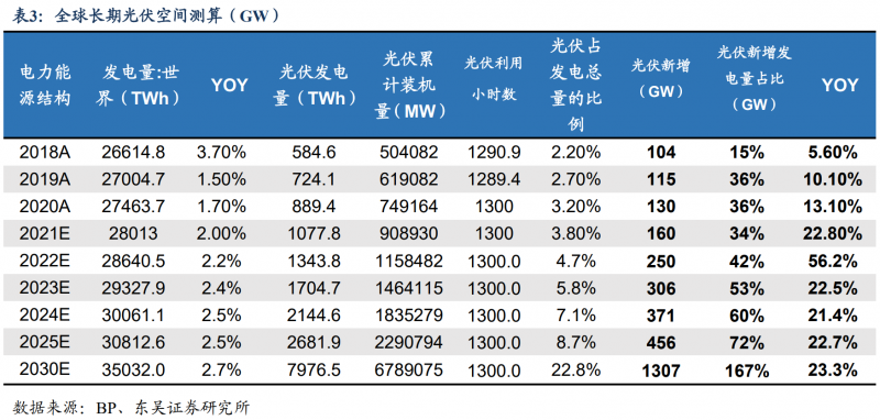 【深度】晶科能源：技術布局追星趕月，渠道品牌厚積薄發(fā)