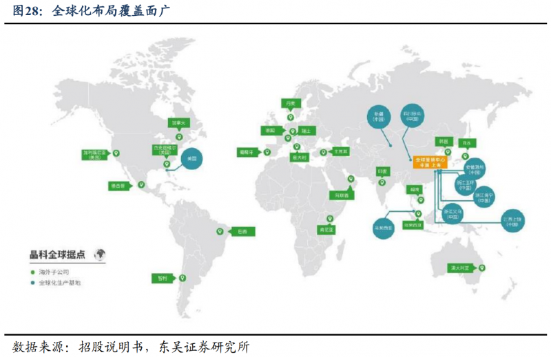【深度】晶科能源：技術布局追星趕月，渠道品牌厚積薄發(fā)