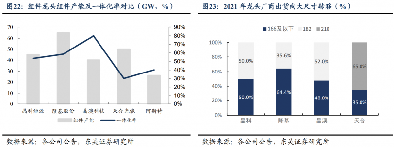 【深度】晶科能源：技術布局追星趕月，渠道品牌厚積薄發(fā)