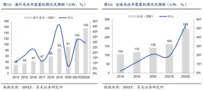 【深度】晶科能源：技術布局追星趕月，渠道品牌厚積薄發(fā)