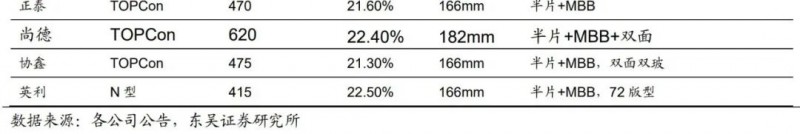 【深度】晶科能源：技術布局追星趕月，渠道品牌厚積薄發(fā)