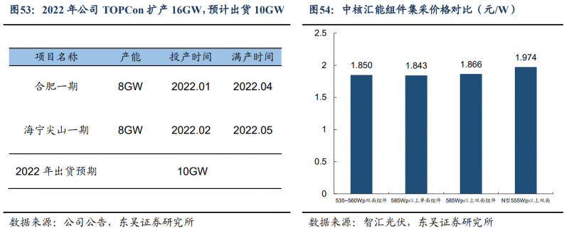 【深度】晶科能源：技術布局追星趕月，渠道品牌厚積薄發(fā)
