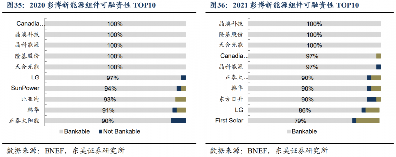 【深度】晶科能源：技術布局追星趕月，渠道品牌厚積薄發(fā)