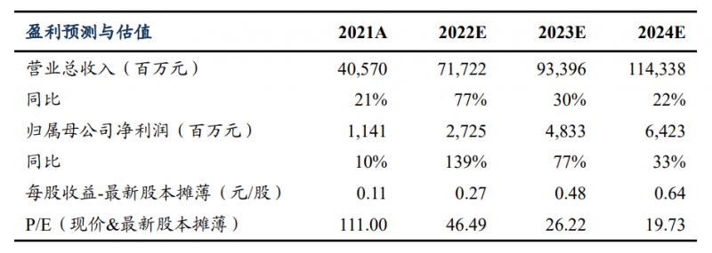 【深度】晶科能源：技術(shù)布局追星趕月，渠道品牌厚積薄發(fā)