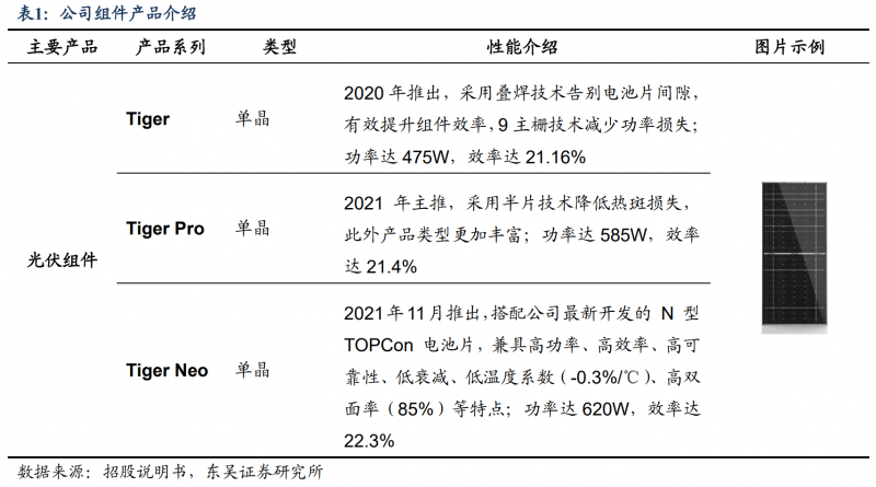 【深度】晶科能源：技術布局追星趕月，渠道品牌厚積薄發(fā)