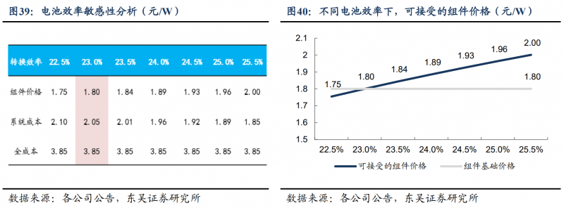 【深度】晶科能源：技術布局追星趕月，渠道品牌厚積薄發(fā)