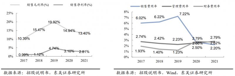 【深度】晶科能源：技術布局追星趕月，渠道品牌厚積薄發(fā)