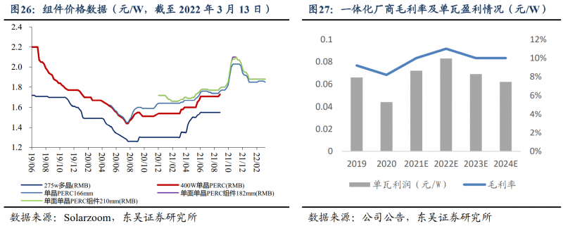 【深度】晶科能源：技術布局追星趕月，渠道品牌厚積薄發(fā)