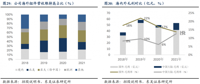 【深度】晶科能源：技術布局追星趕月，渠道品牌厚積薄發(fā)