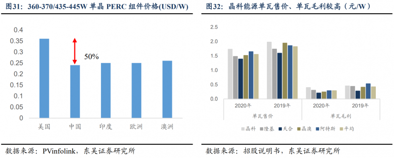 【深度】晶科能源：技術布局追星趕月，渠道品牌厚積薄發(fā)