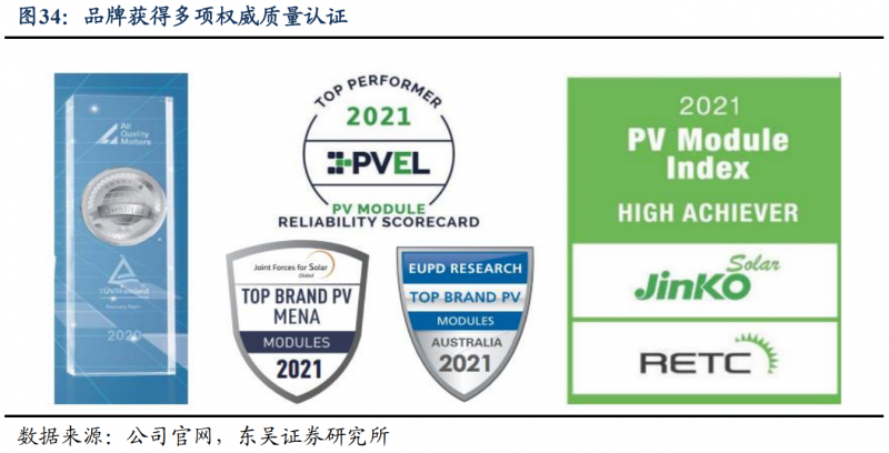 【深度】晶科能源：技術布局追星趕月，渠道品牌厚積薄發(fā)