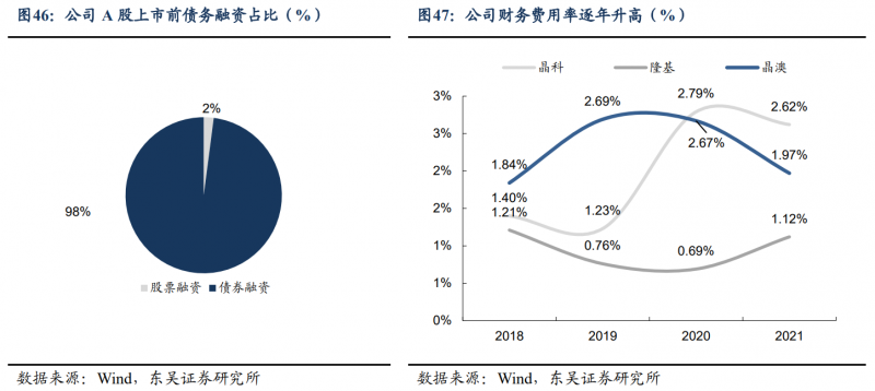 【深度】晶科能源：技術布局追星趕月，渠道品牌厚積薄發(fā)