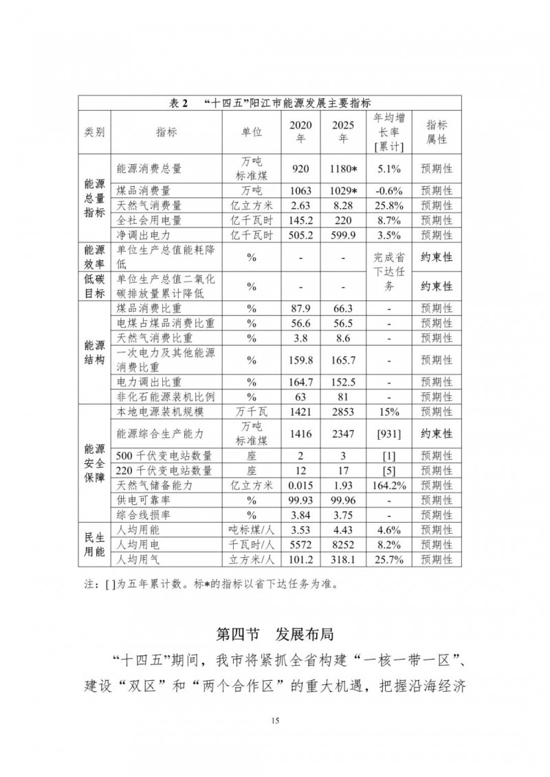 著力打造多元清潔能源供應(yīng)體系！廣東陽(yáng)江市發(fā)布《能源發(fā)展“十四五”規(guī)劃》（征求意見稿）