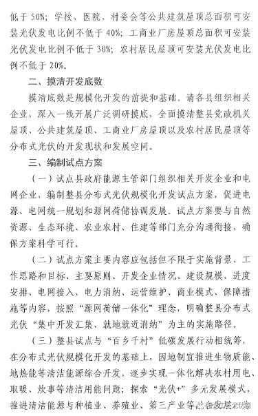 匯總 | 21省市整縣屋頂分布式光伏政策一覽