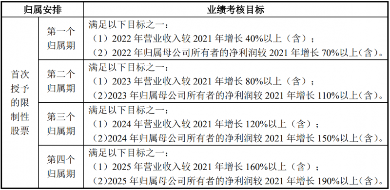 未來四年經(jīng)營業(yè)績CAGR或超30%！陽光電源宣布回購股份用于股權(quán)激勵