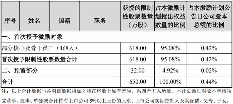 未來四年經(jīng)營(yíng)業(yè)績(jī)CAGR或超30%！陽光電源宣布回購(gòu)股份用于股權(quán)激勵(lì)