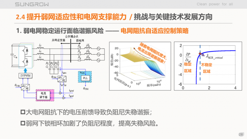 陽光電源趙為：智慧零碳解決方案助力實現(xiàn)雙碳目標！
