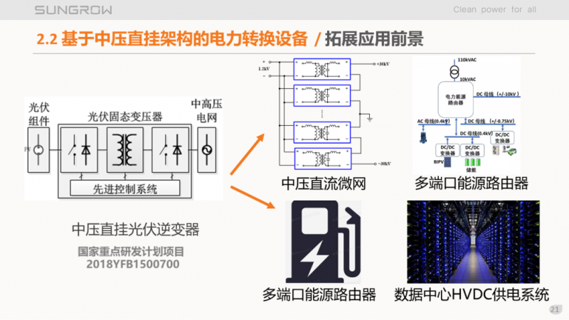陽光電源趙為：智慧零碳解決方案助力實現(xiàn)雙碳目標！