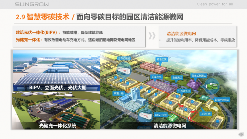 陽光電源趙為：智慧零碳解決方案助力實現(xiàn)雙碳目標！