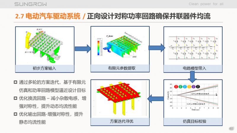 陽光電源趙為：智慧零碳解決方案助力實現(xiàn)雙碳目標！