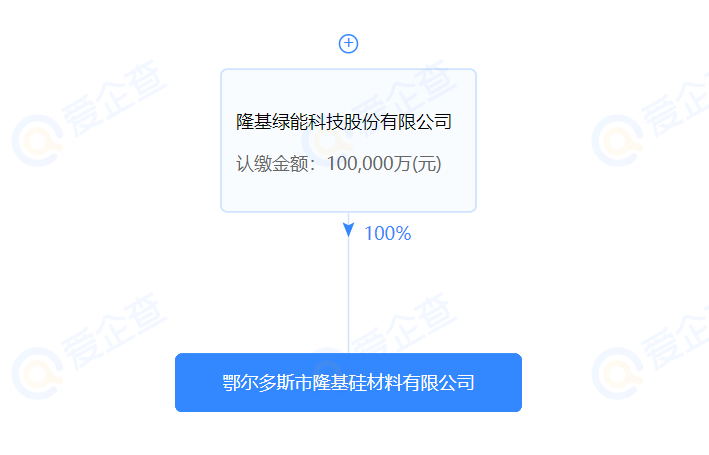 進(jìn)軍硅料？隆基斥資10億在鄂爾多斯設(shè)立全資控股子公司
