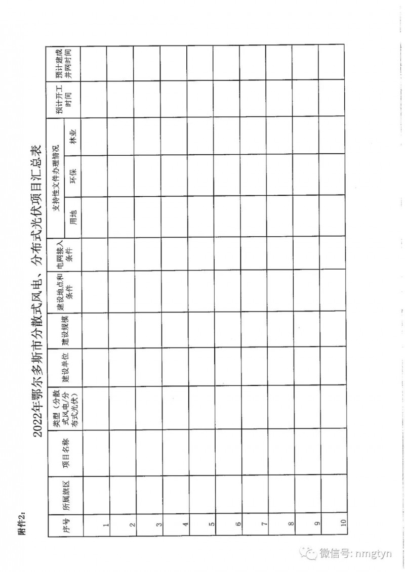 分布式光伏26.6萬(wàn)千瓦！鄂爾多斯能源局發(fā)布分布式光伏建設(shè)規(guī)模分配通知