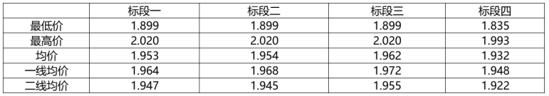 解析中廣核8.8GW組件開標(biāo)結(jié)果：價格分化明顯，未來形勢難測！