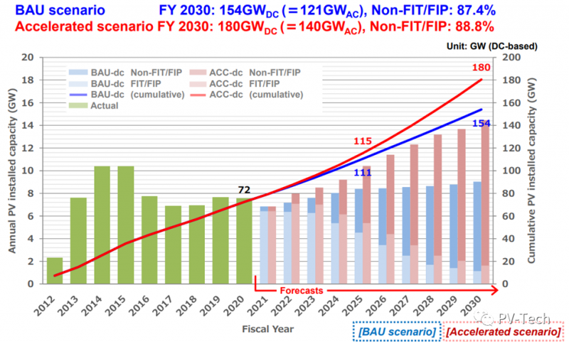 加速發(fā)展！日本光伏成本下降，新市場(chǎng)出現(xiàn)