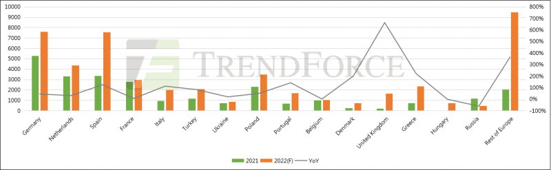 同比增長41.18%！全球光伏裝機(jī)需求有望達(dá)240GW！