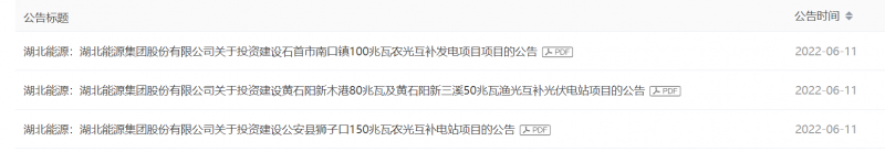380MW！湖北能源擬建4座光伏電站